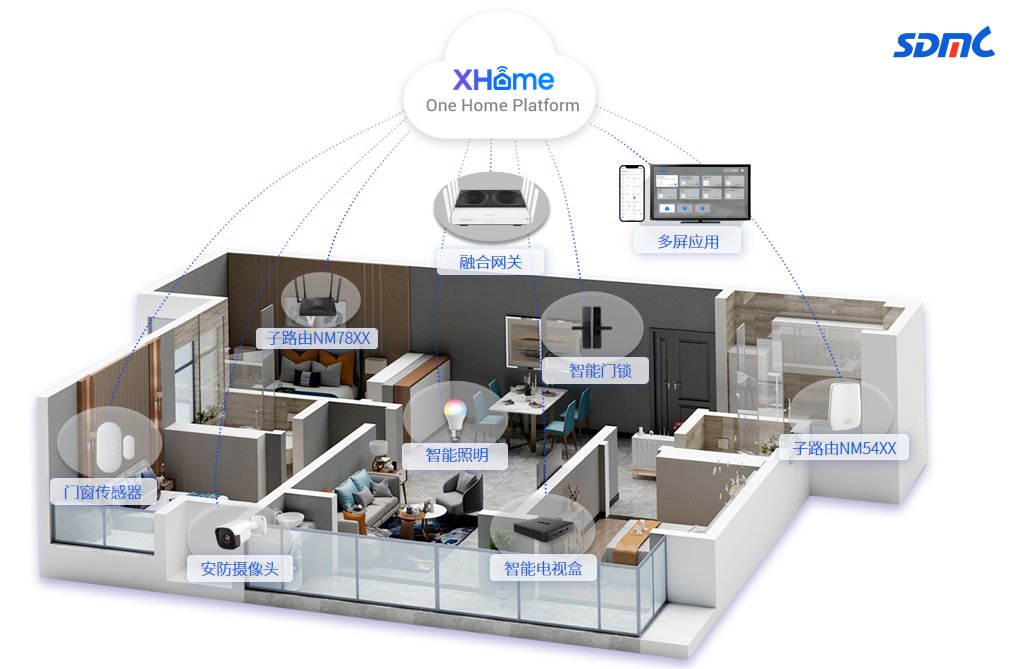 XHome Smart Home Platform XHome Smart Home Platform
